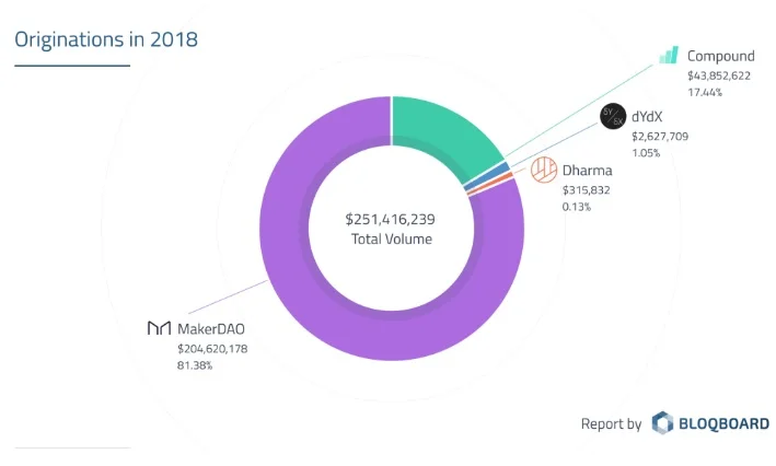 Source: Bloqboard