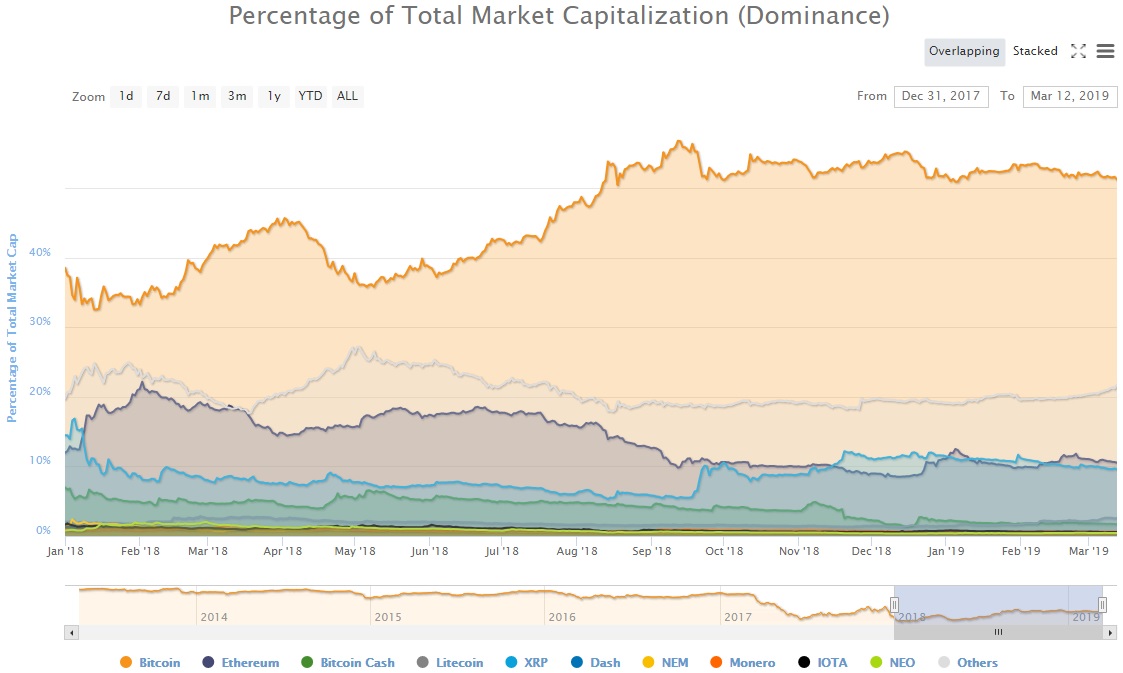 Source: Coinmarketcap.com
