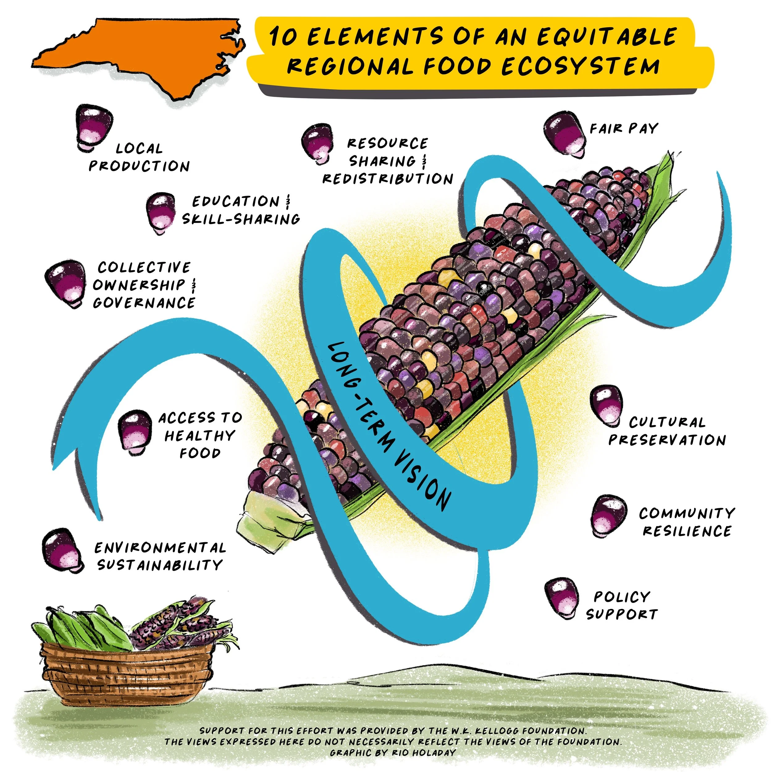 CFS Equitable Regional Food Ecosystem Rio Holaday.jpg