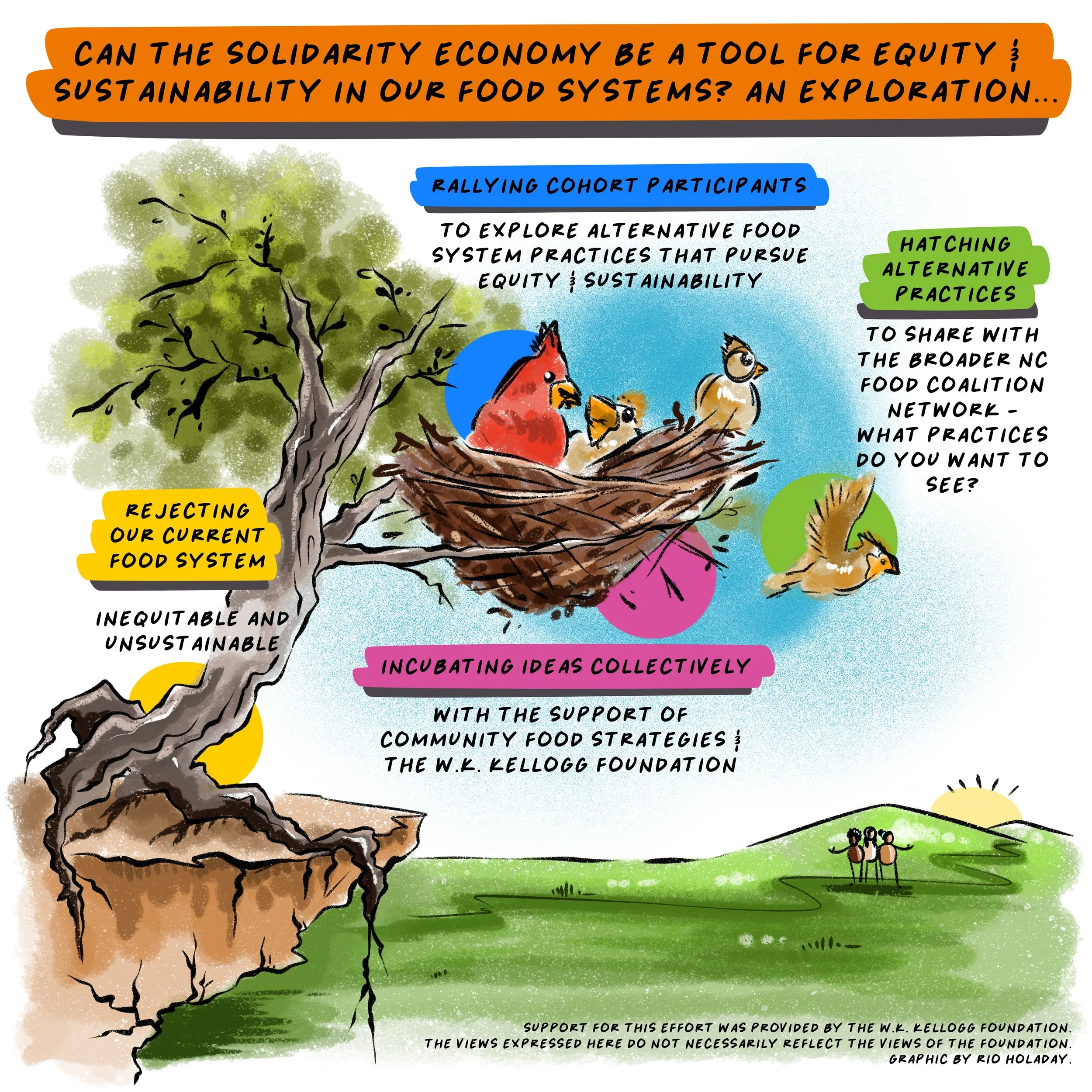 CFS Solidarity Economy Rio Holaday.jpg