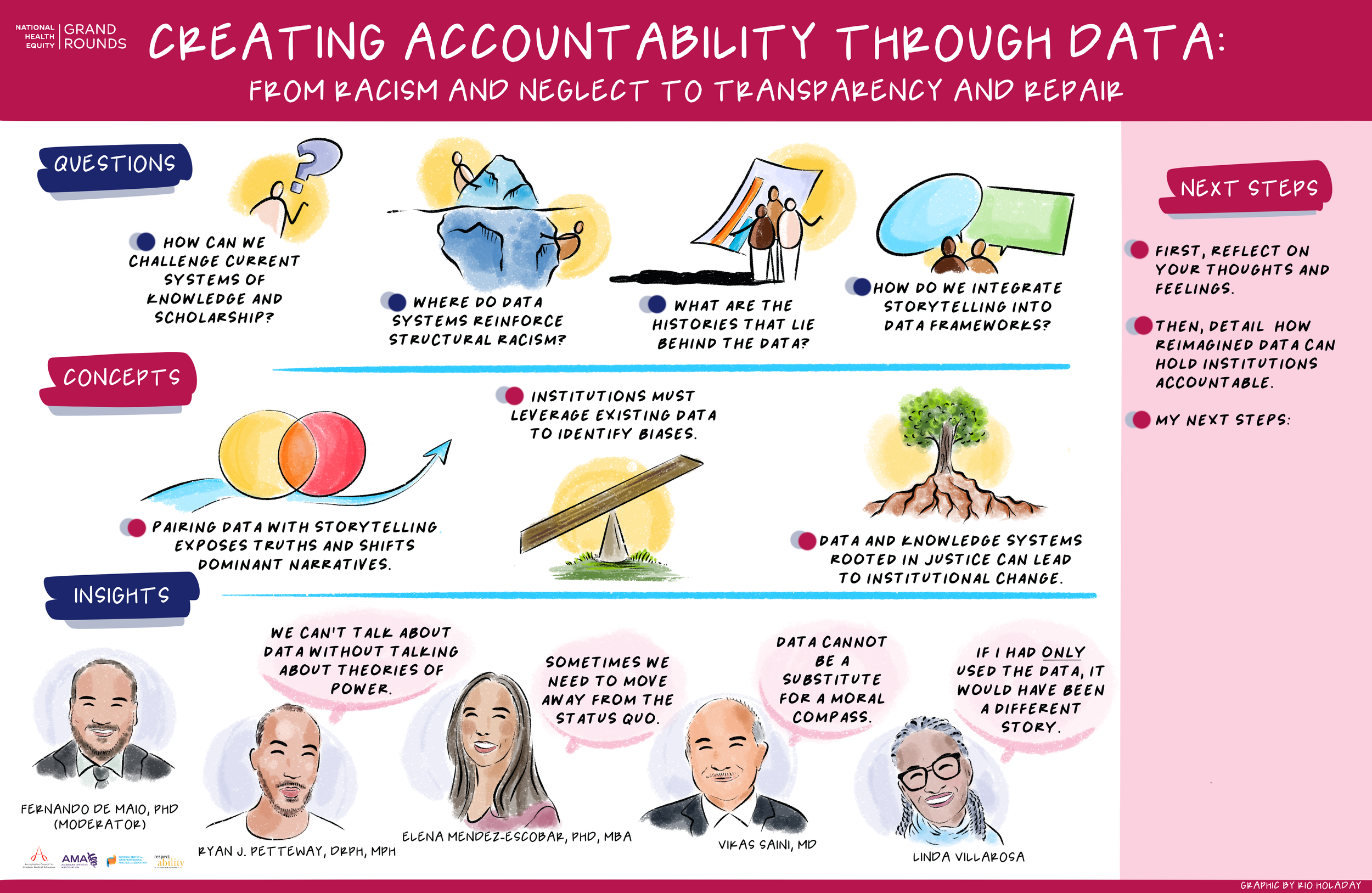 AMA Creating Accountability Through Data Rio Holaday.png