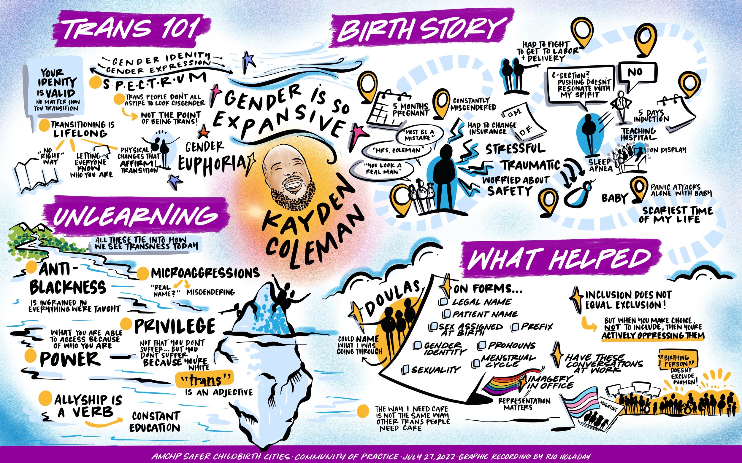 Graphic Recording  San Francisco Bay Area