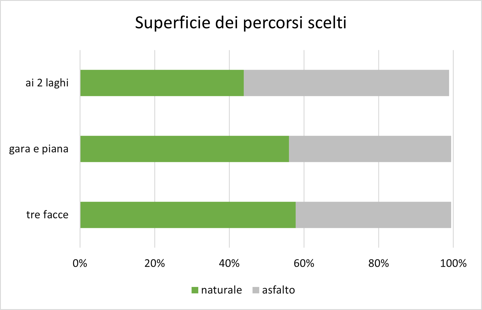 superficie 3 percorsi.png