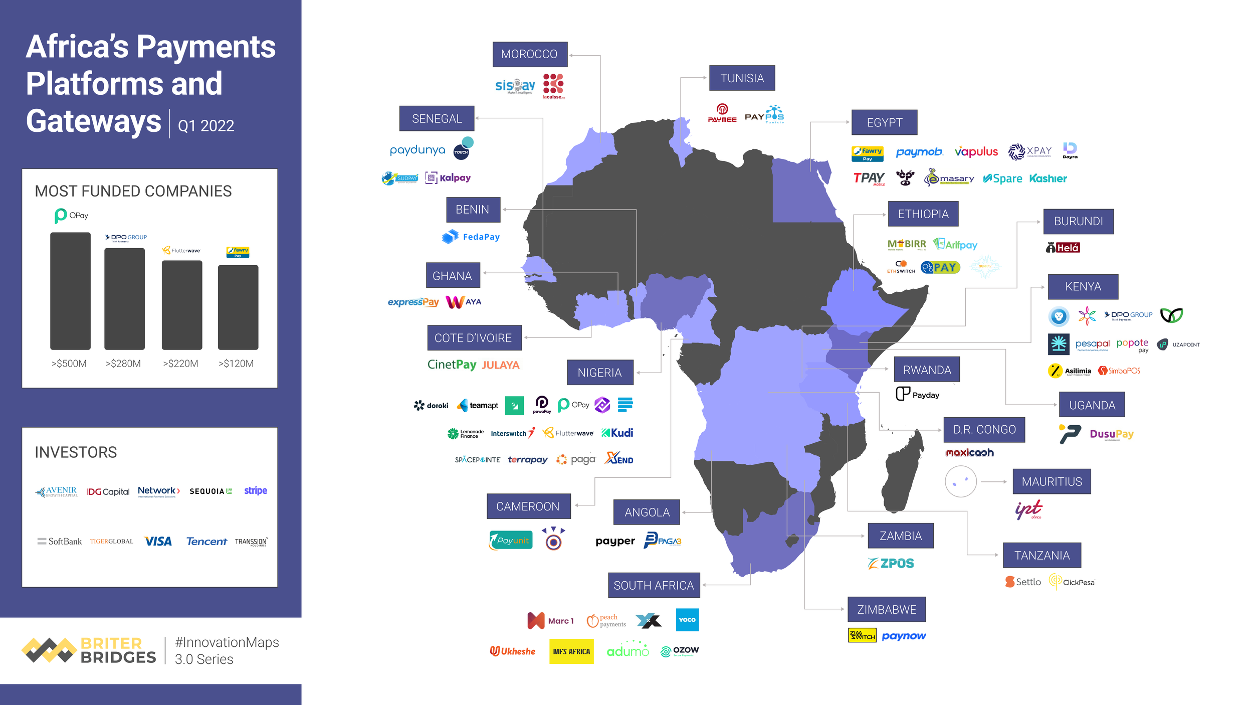 mobile wallets in africa