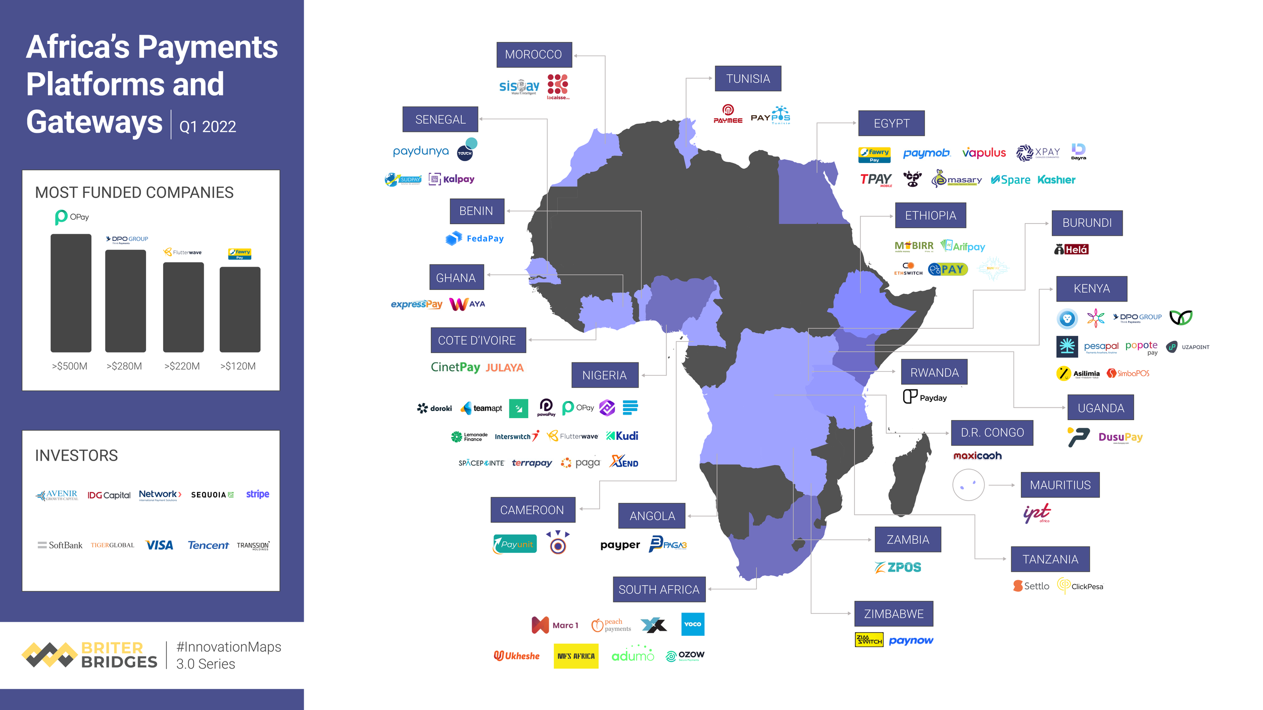 Payments Companies in Africa — Briter