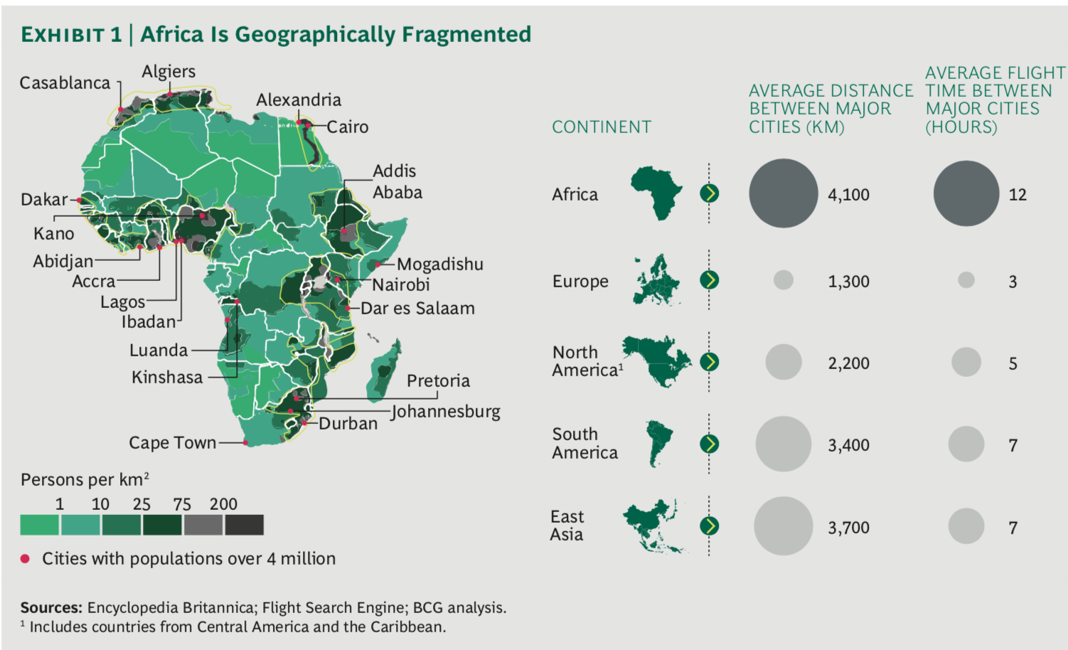 Source: Boston Consulting Group, Pioneering One Africa , 2018