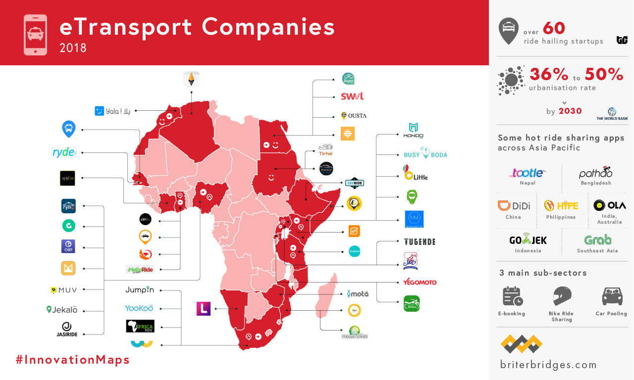 Hot eTransport Ventures in Africa