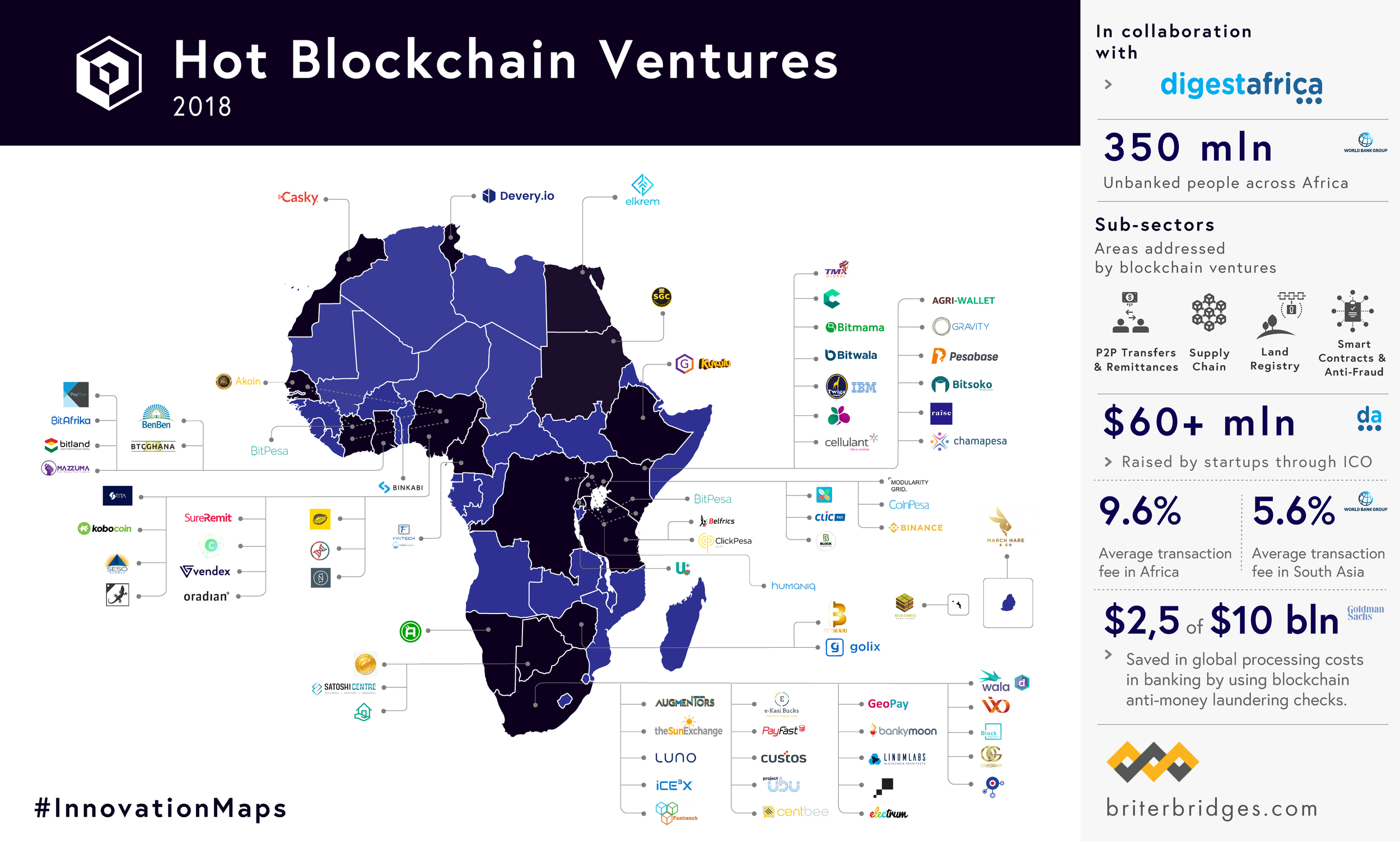 Hot Blockchain Ventures in Africa