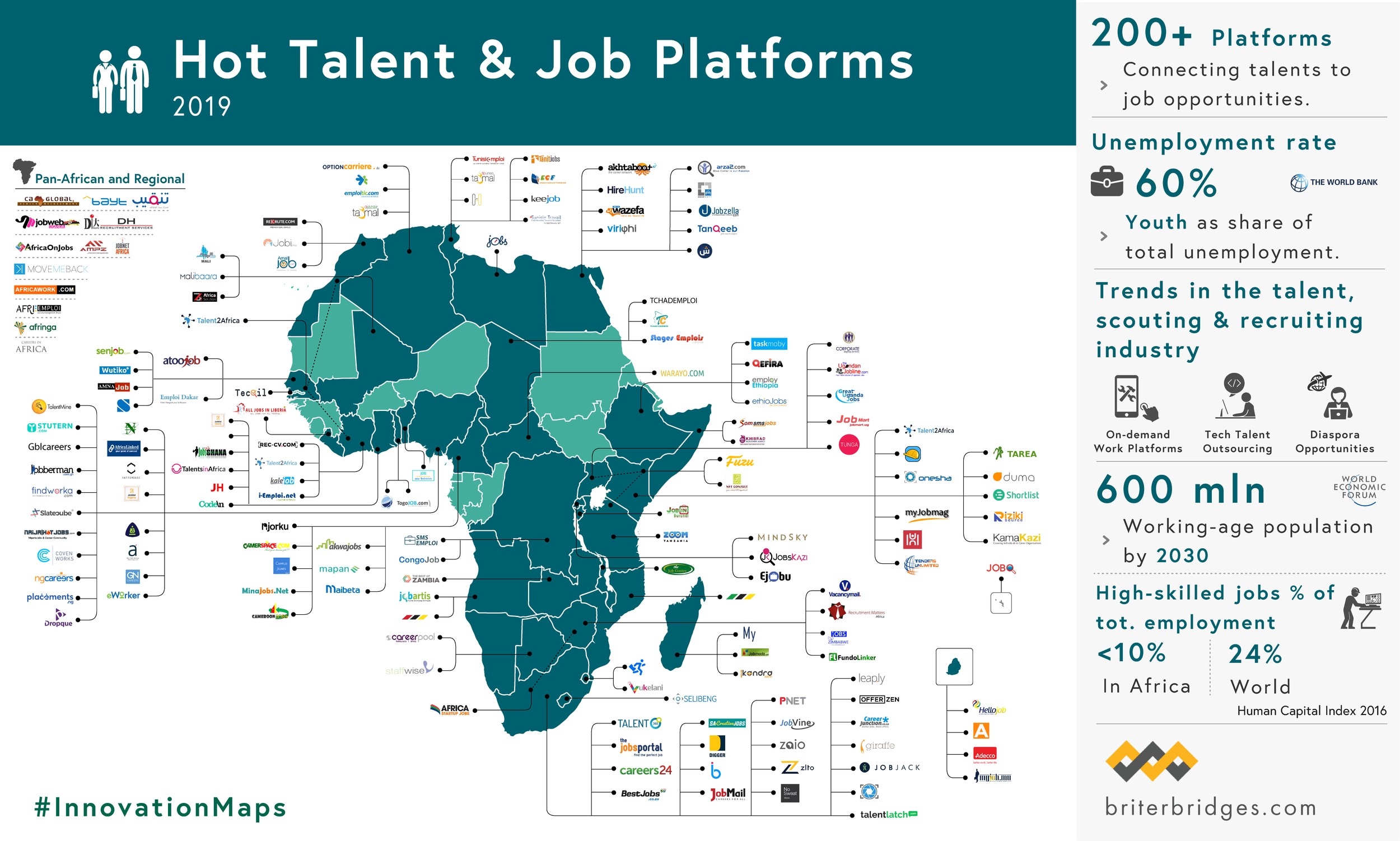 Hot Job and Talent Ventures in Africa