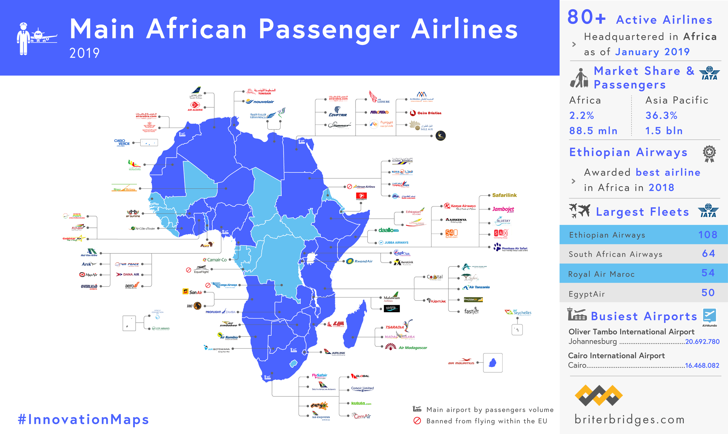 African Airlines