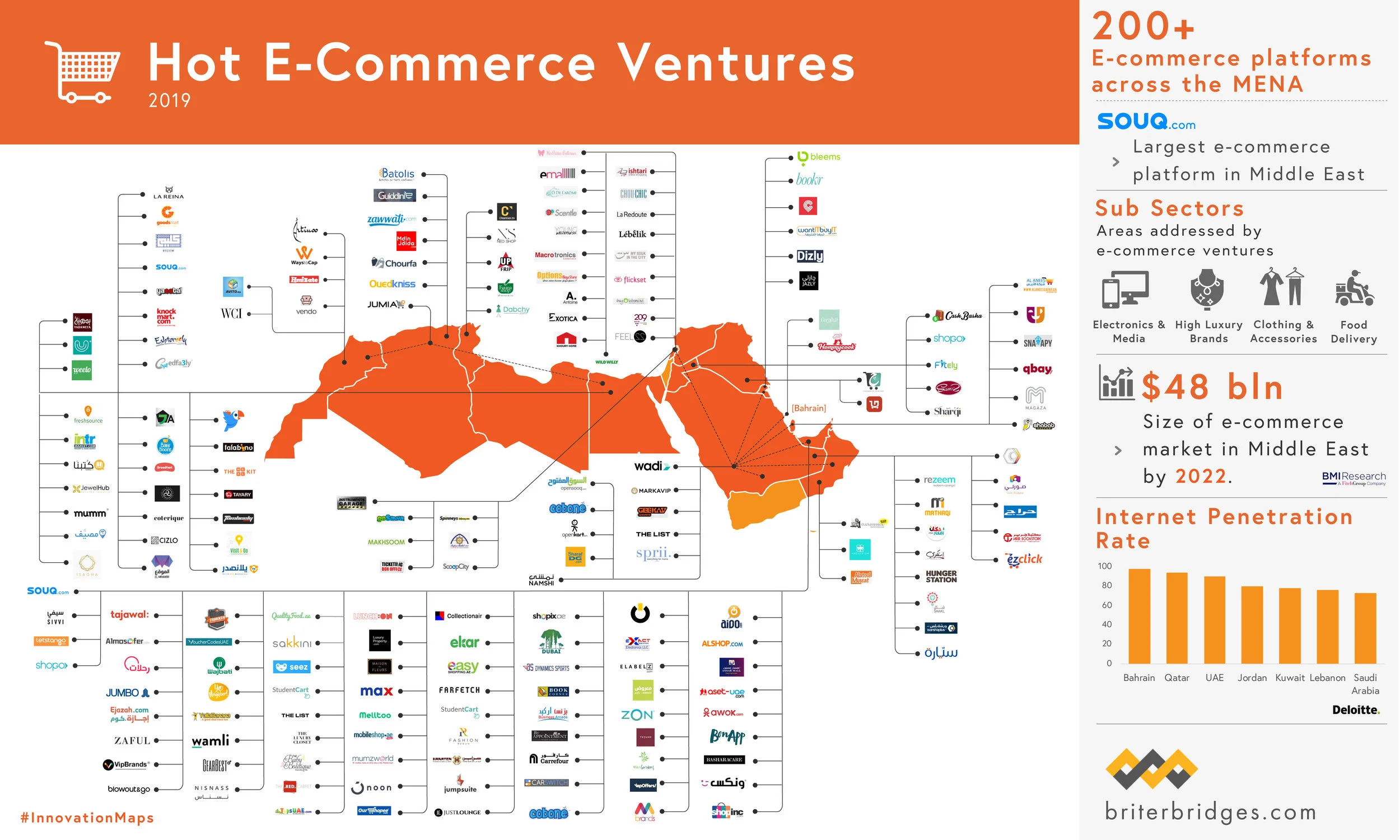 Hot eCommerce in MENA