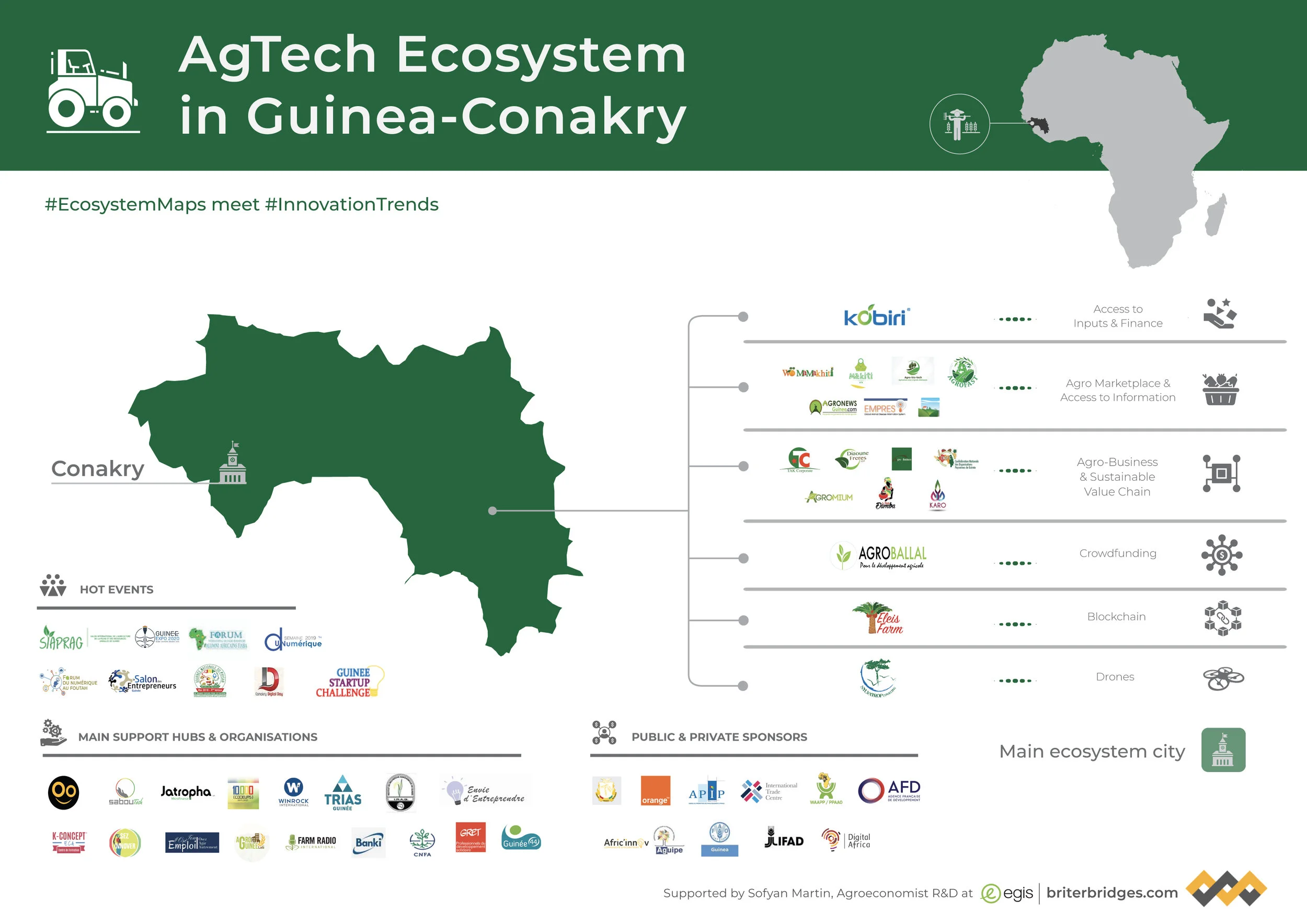Guinea’s AgTech Ecosystem Map