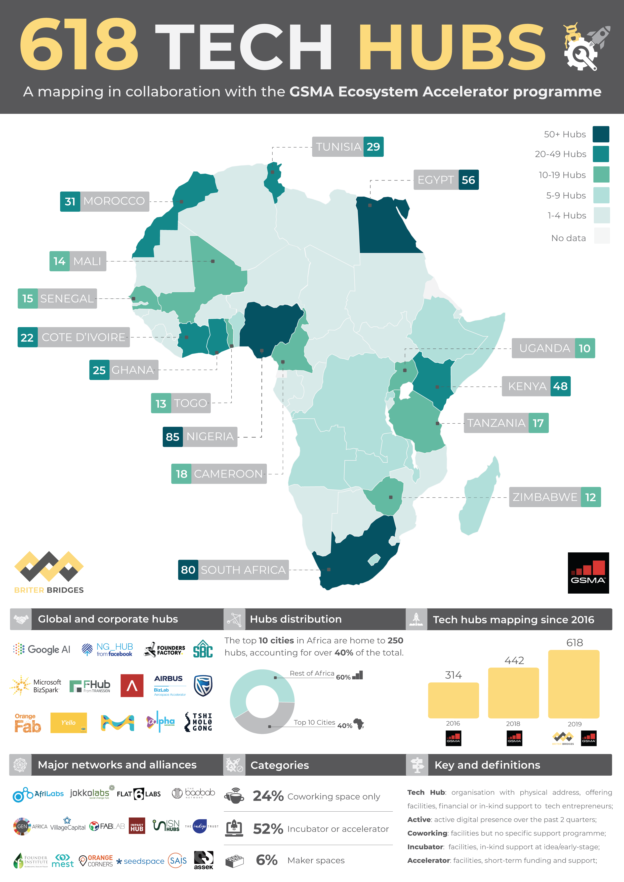 INNOVATION MAPS — Briter
