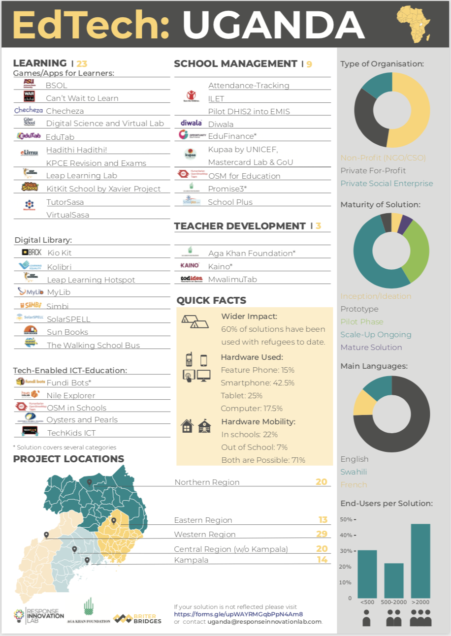 EdTech in Uganda