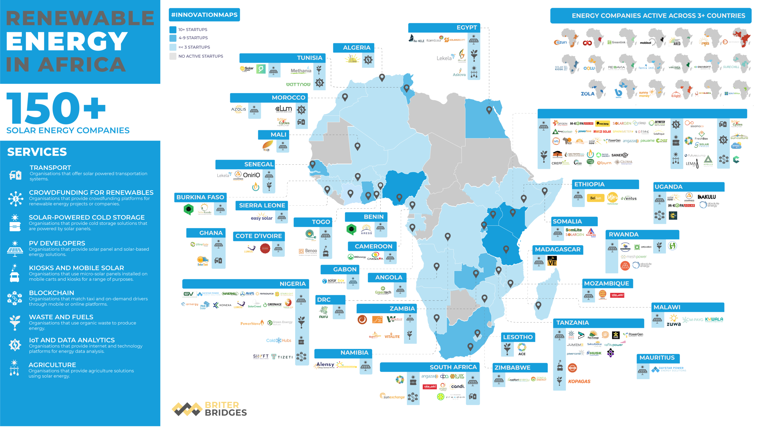 Renewable Energy Market Analysis: Africa And Its Regions – XLWRR