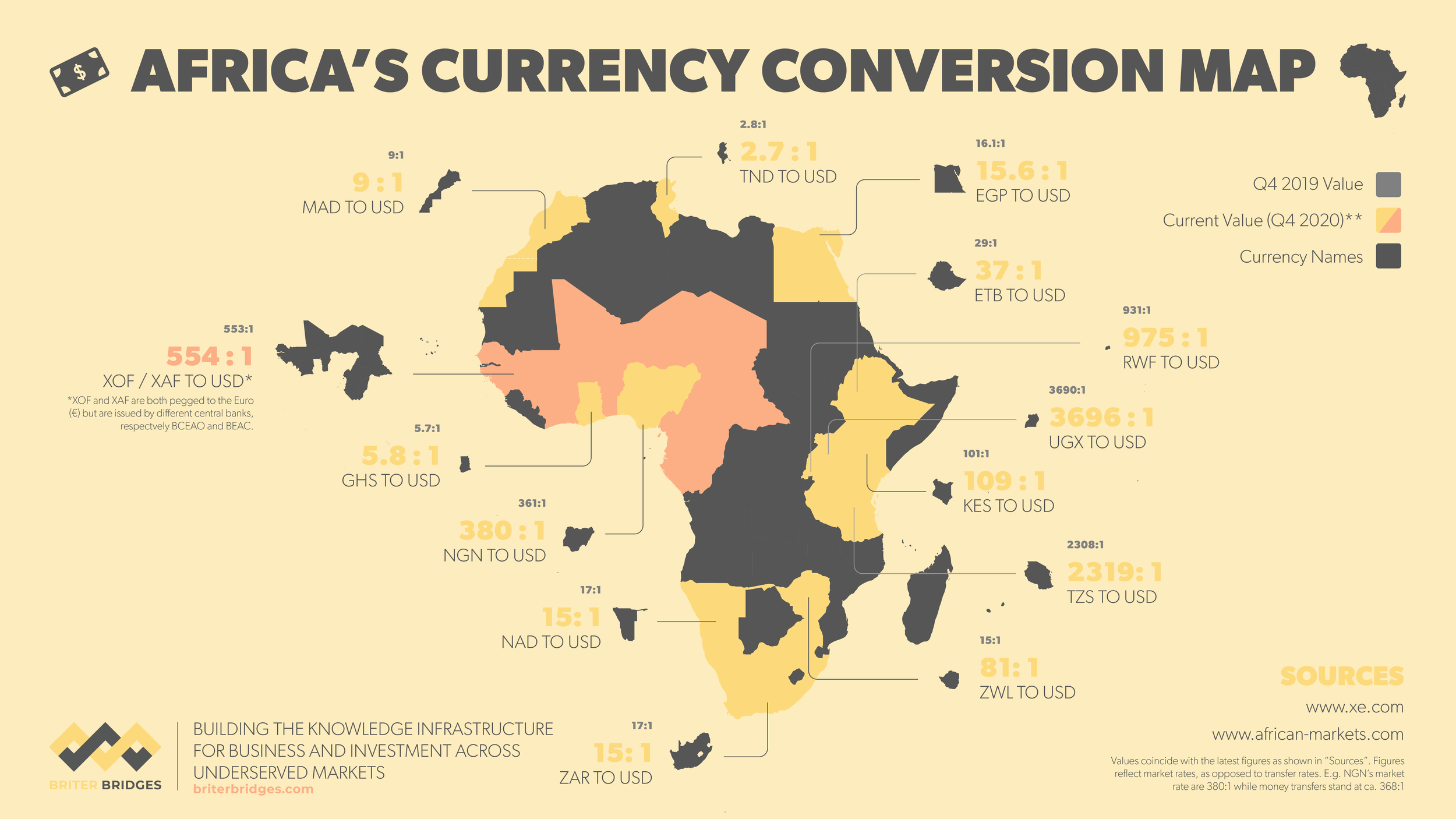 Top 20 Weakest Currencies In Africa – ELDJ