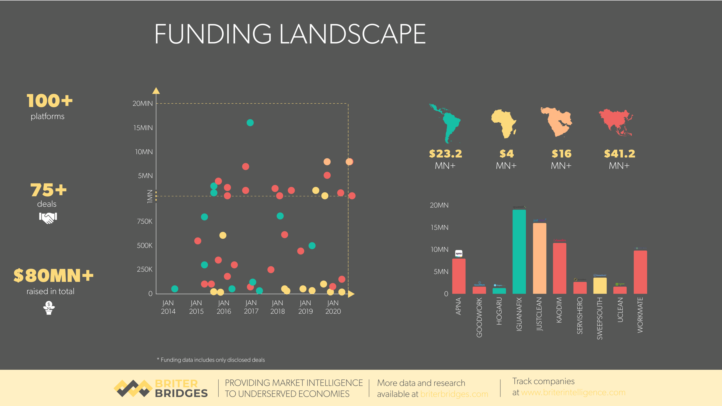 Funding landscape across underserved markets — Q4 2020