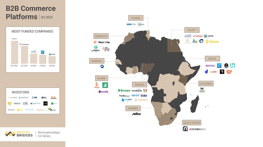 B2B Commerce in Africa