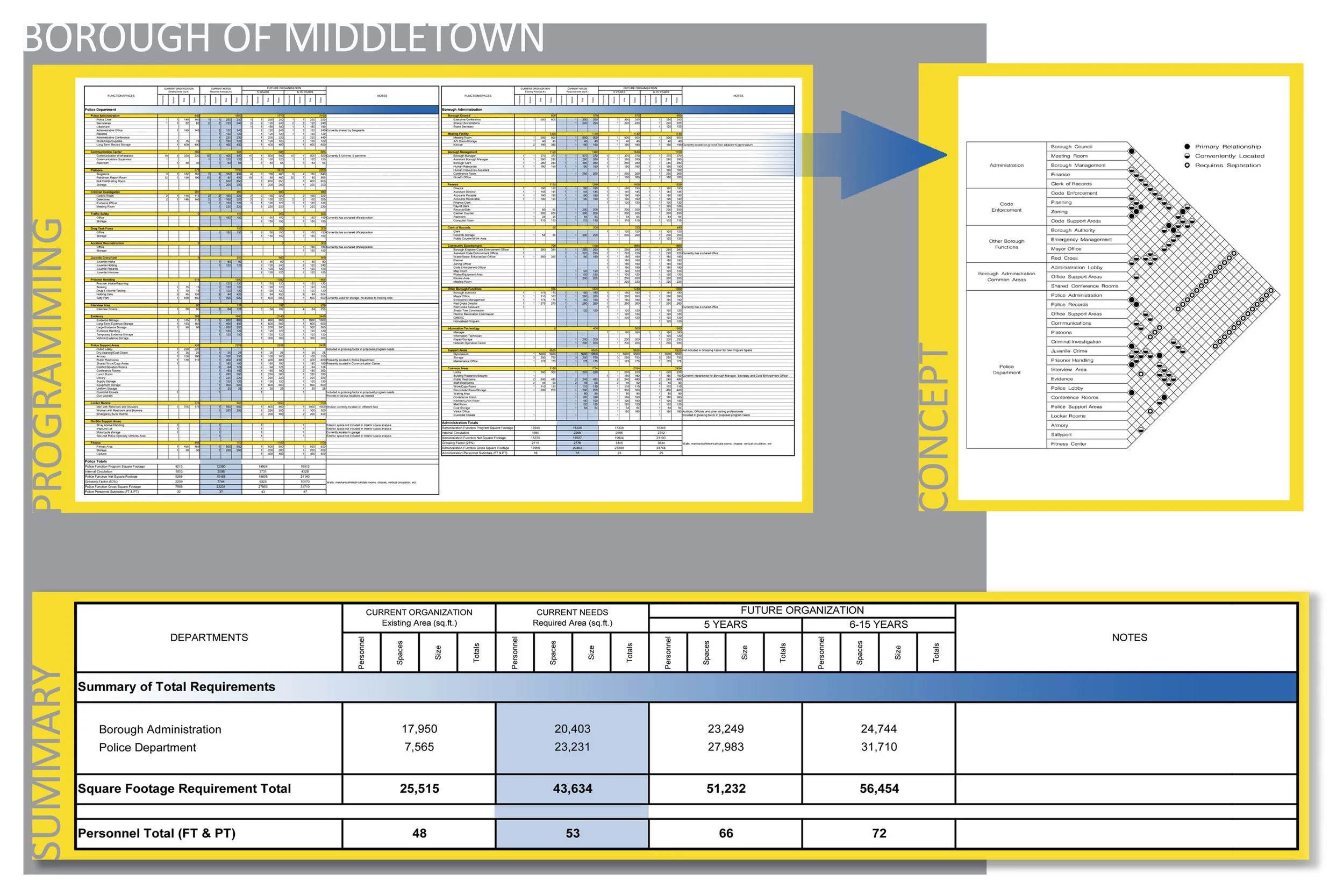 Middletown Board 2.jpg
