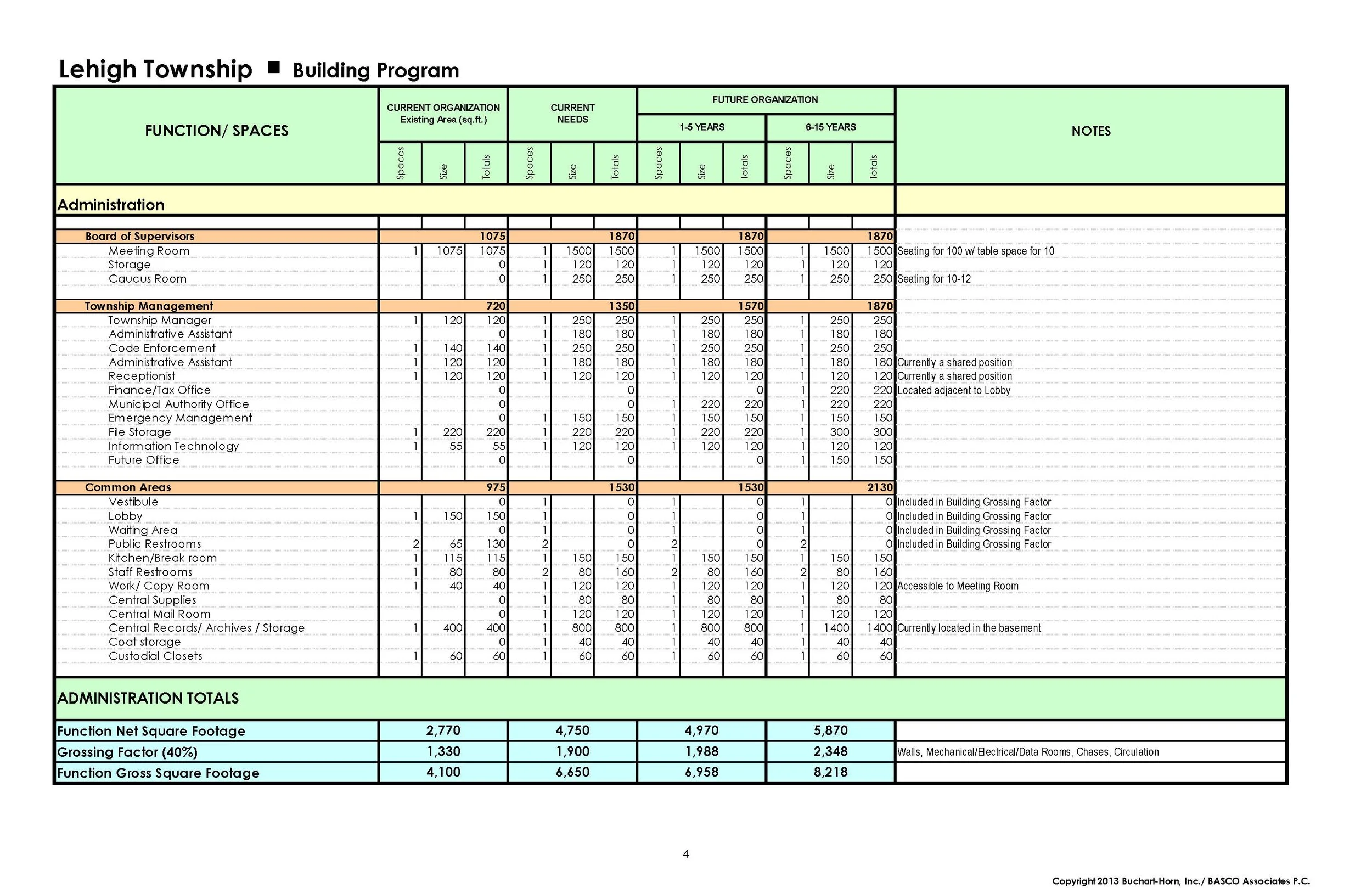   "I was impressed with the time [BHA's] staff took to interview our staff to gain a comprehensive understanding of our Township's needs and wants, and I will highly consider hiring BHA for the design and construction. The personnel and technical res