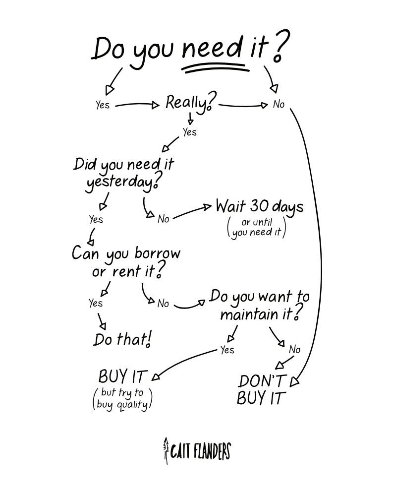 Shopping Ban