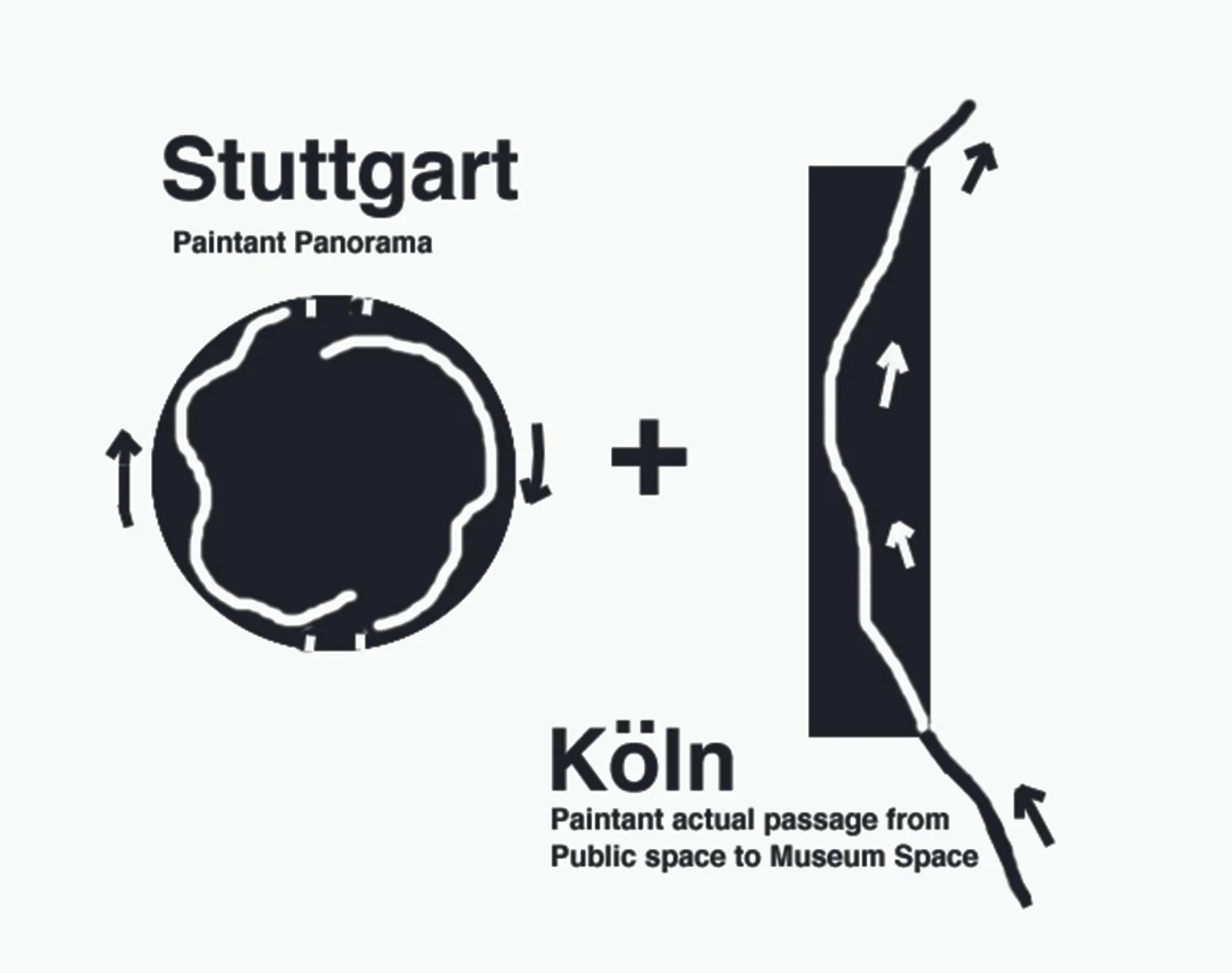 PaintantStoriesStuttgart_diagram.jpg
