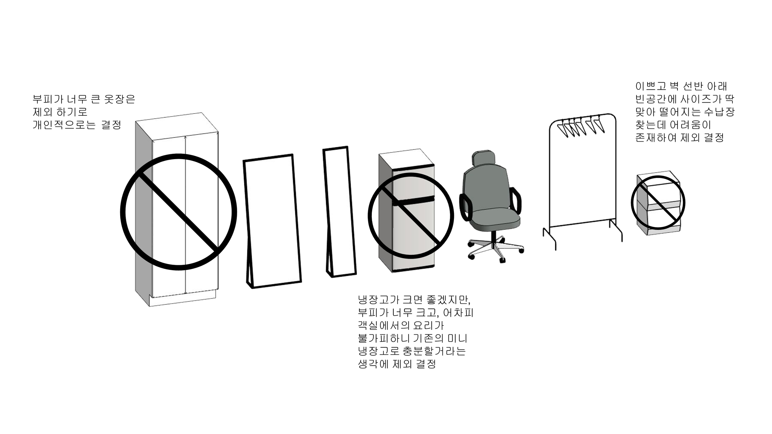 리포트_장기 투숙 고객을 위한 가구 추가 배치_7.png