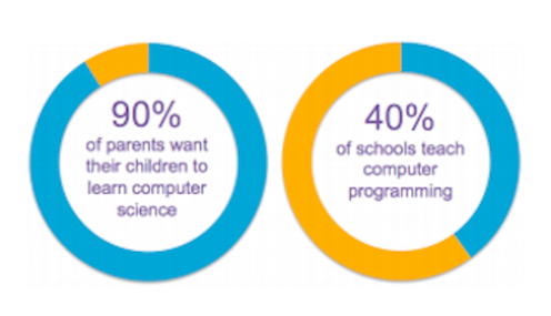Why is Computer Science Important?.png