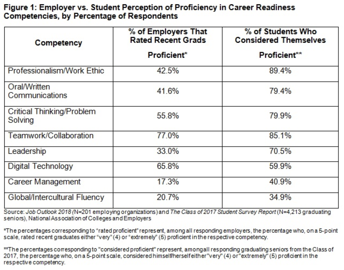 Student Preparedness for Workforce Chart.png