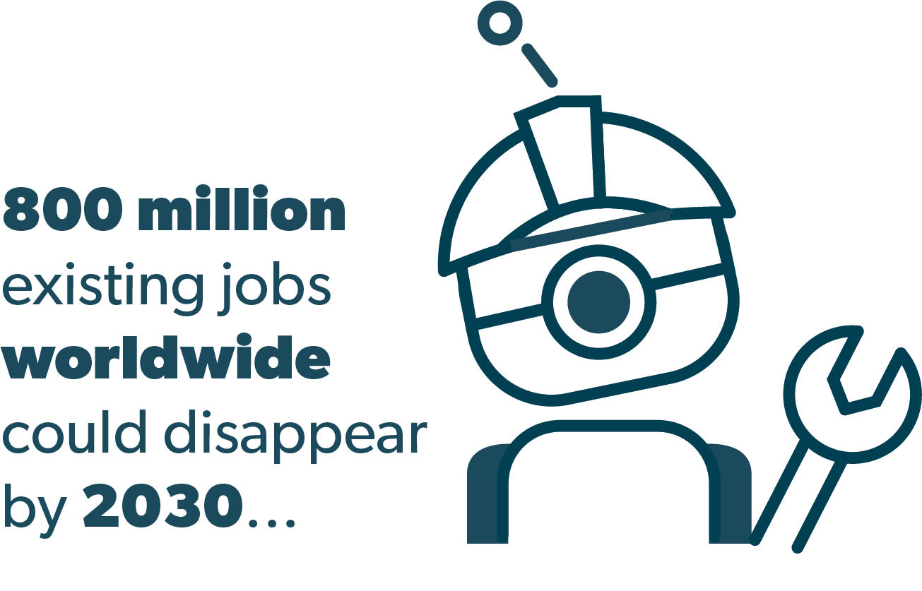 800 Million Jobs Stat.png