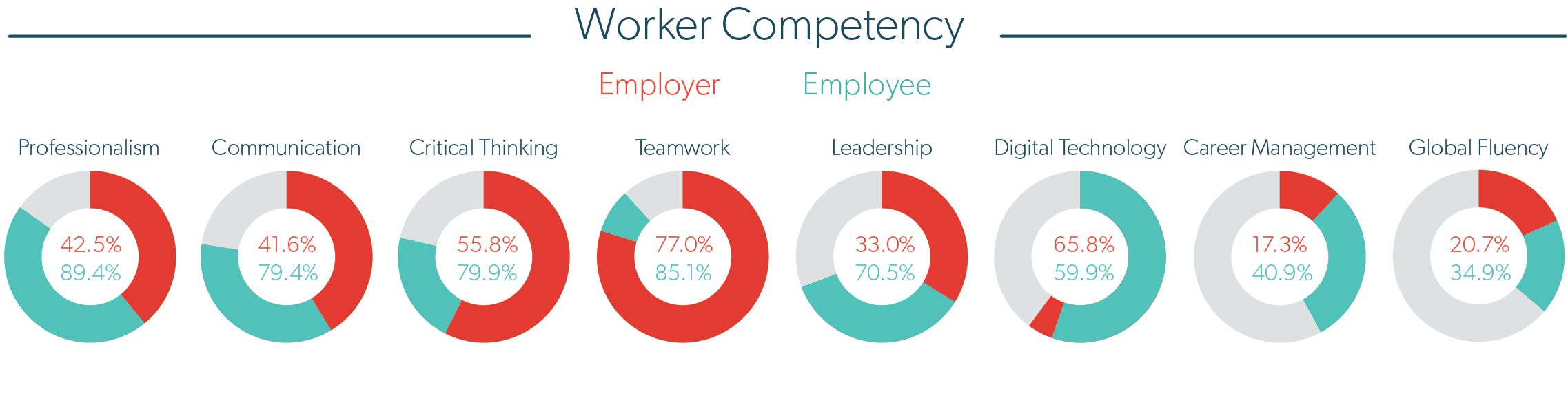 Employer and Employee Disparity Stats.png