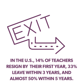 Teachers Infographic for Homepage.gif