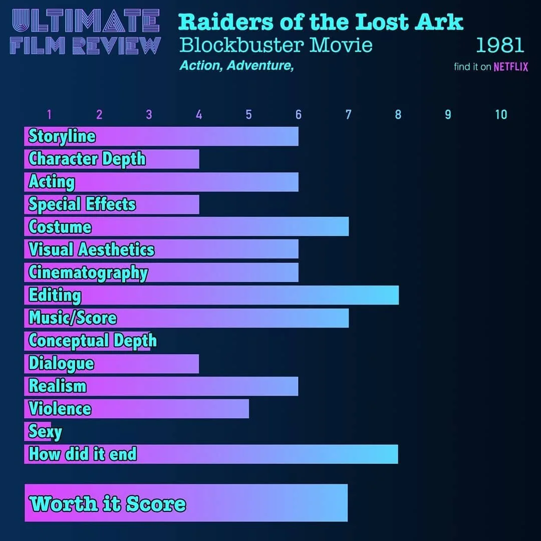 #raidersofthelostarc #1981 #ultimatefilmreview #filmreview #moviereviews #netflix #oldschool #hmmm