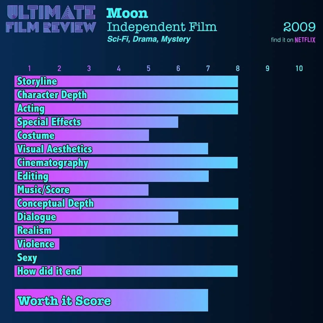 #moon #2009 #ultimatefilmreview #independentfilms #filmreview #netflix