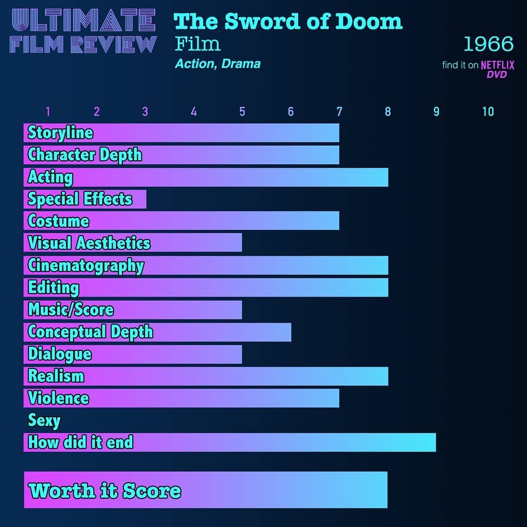 #theswirdofdoom #1966 #ultimatefilmreview #samurai #filmreview #japanesefilm