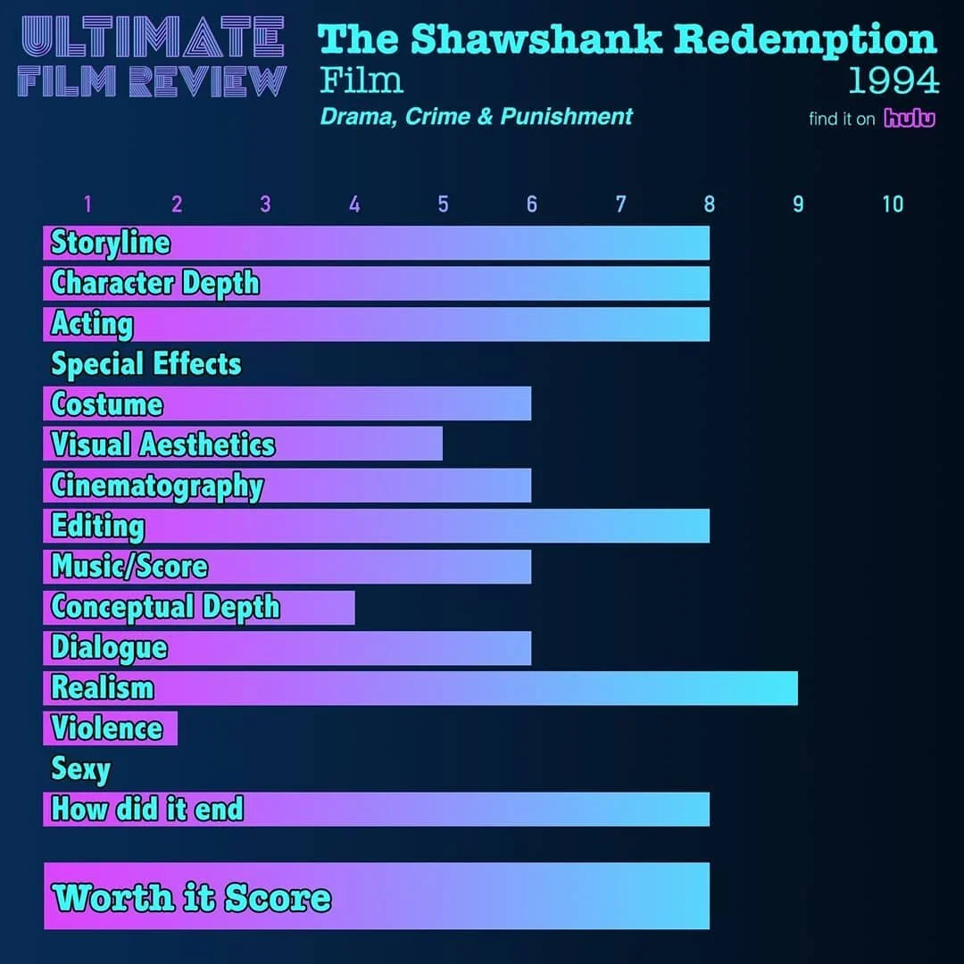 #rheshawshankredemption #1994 #ultimatefilmreview #film #moviewatcher #moviereview