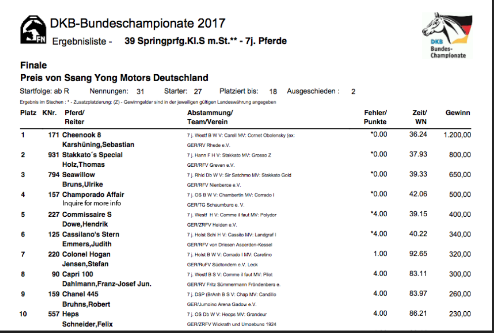 Champorado Affair's Bundeschampionat Results for Web.png