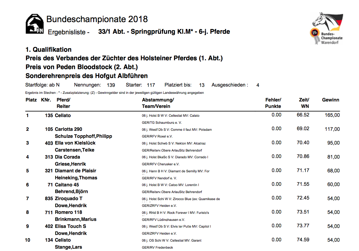 2018 First Round-6 Year Old Jumpers