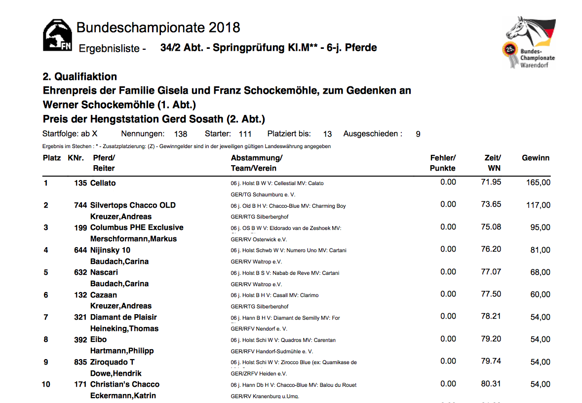 2018 Second Round-6 Year Old Jumpers