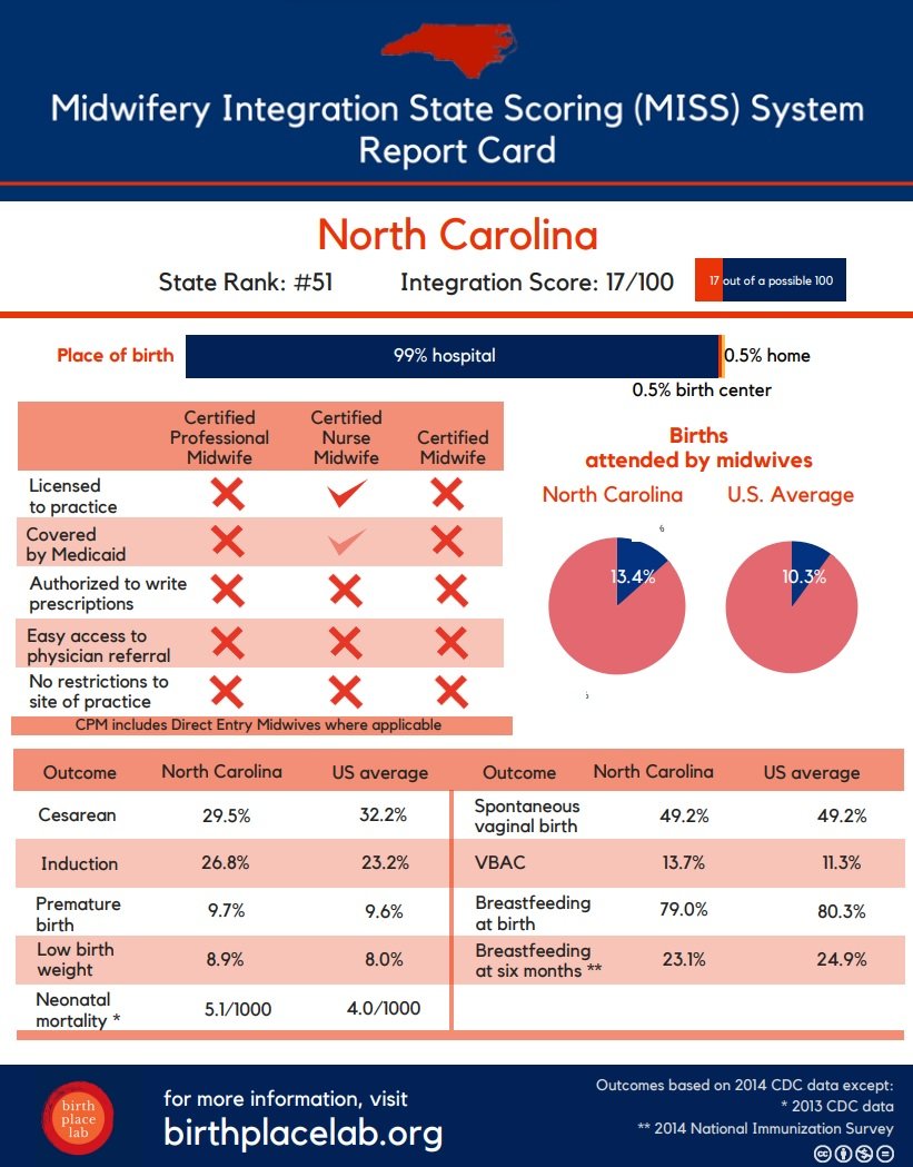 Midwifery Integration Report Card