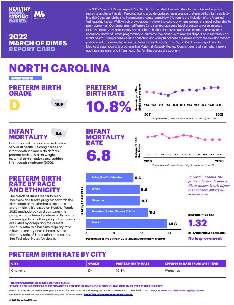March of Dimes Report Card 2022
