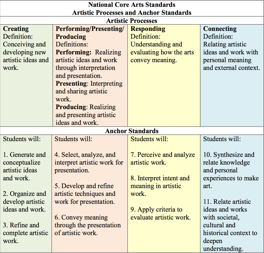 d40ce-processesandstandards.png