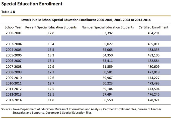 2796d-special-education.jpg