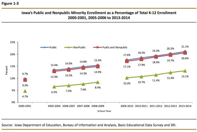 2e9f6-minority.jpg