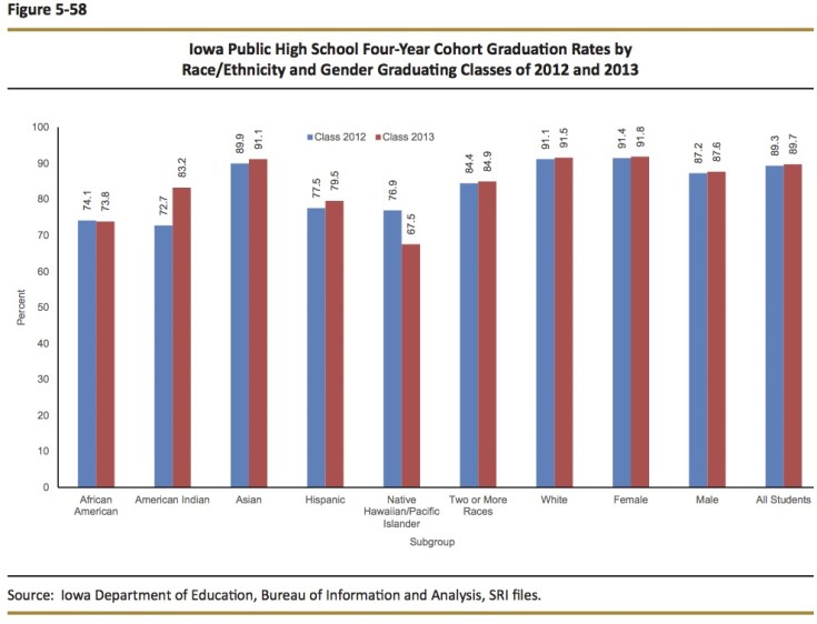be935-graduation-rates.jpg