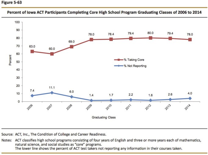eafa9-core-hs-program1.jpg