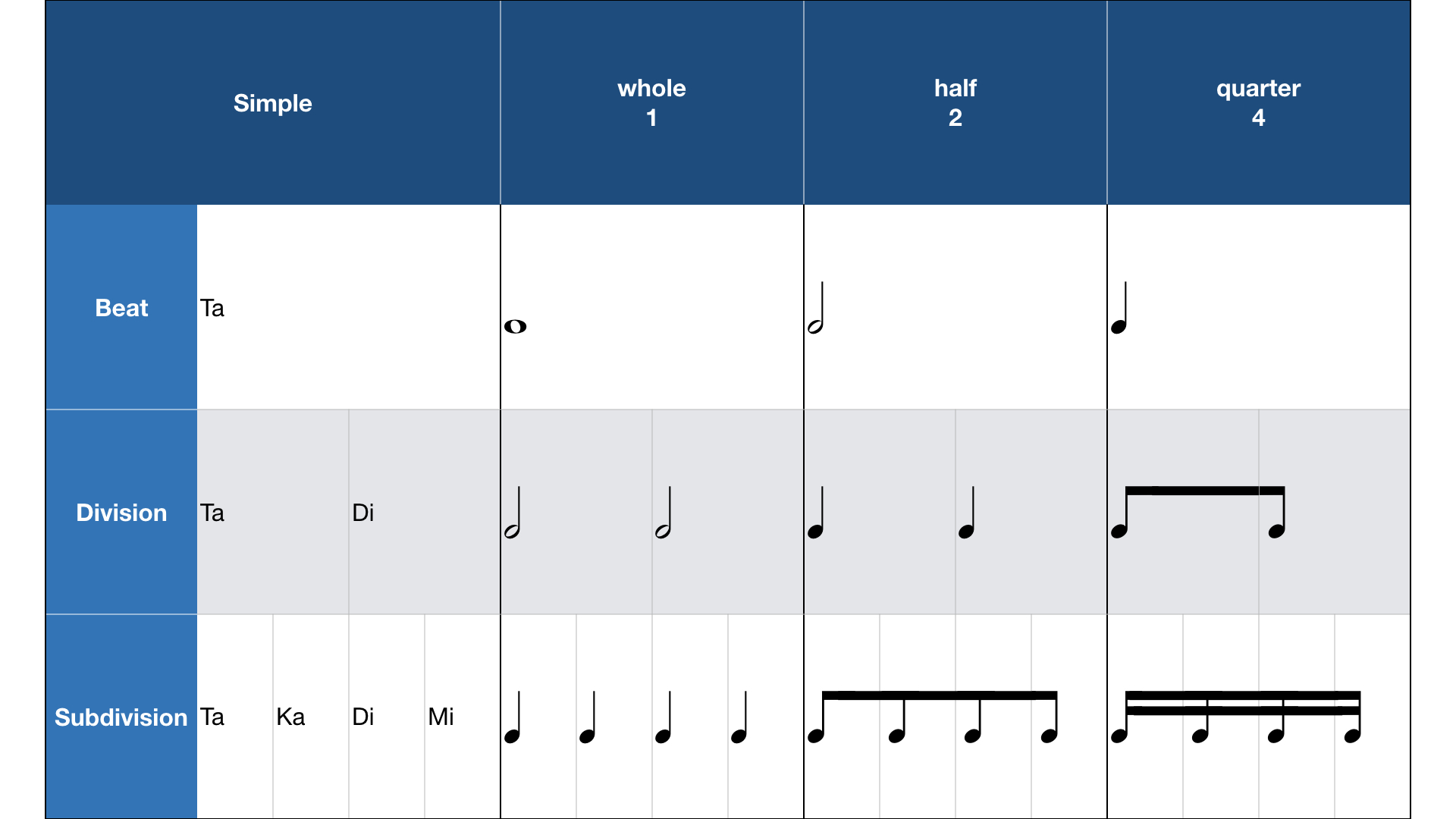 Simple Meters