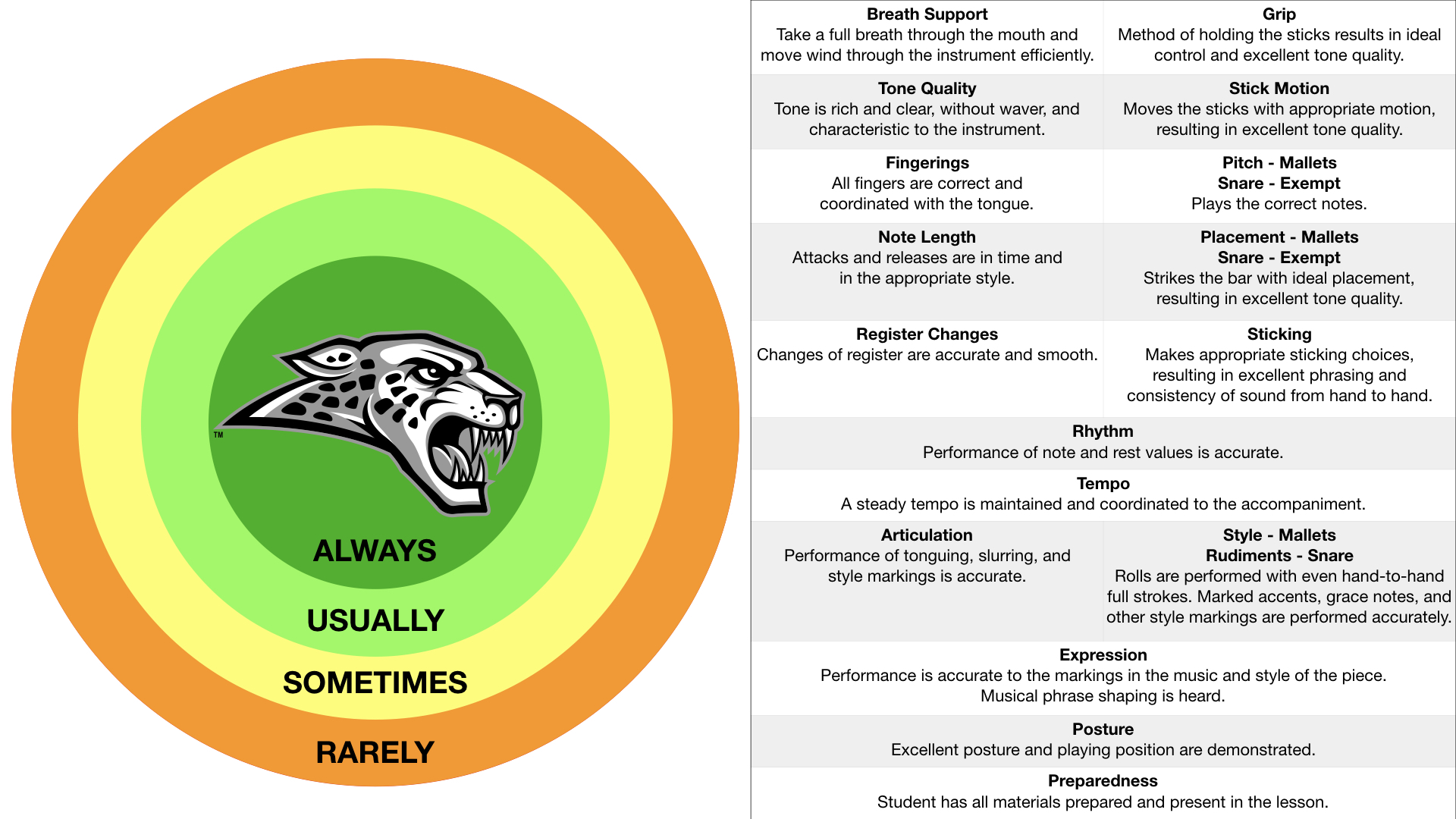 Wind & Percussion Rubric