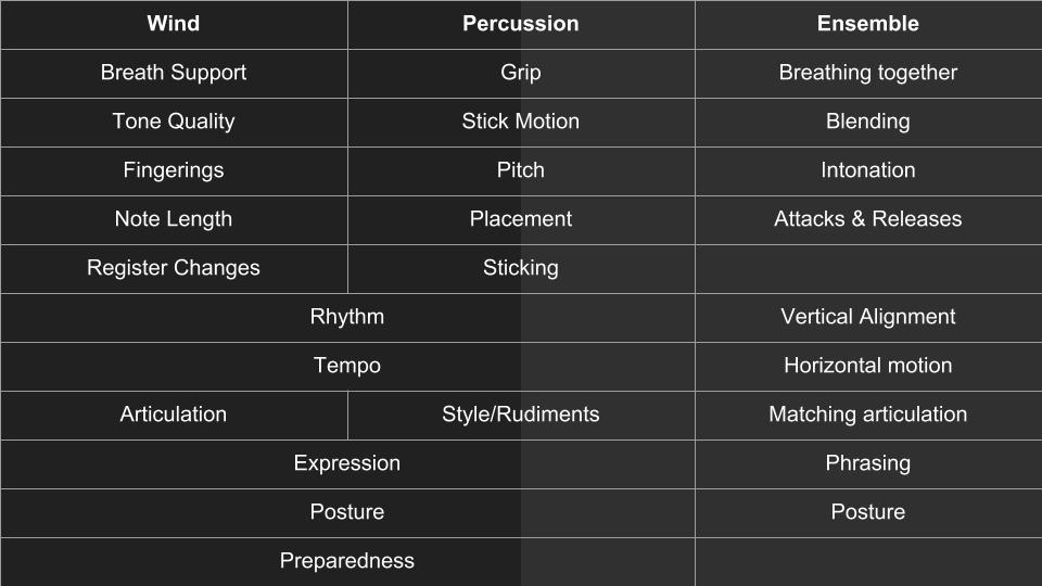 Ensemble Rubric 17-18
