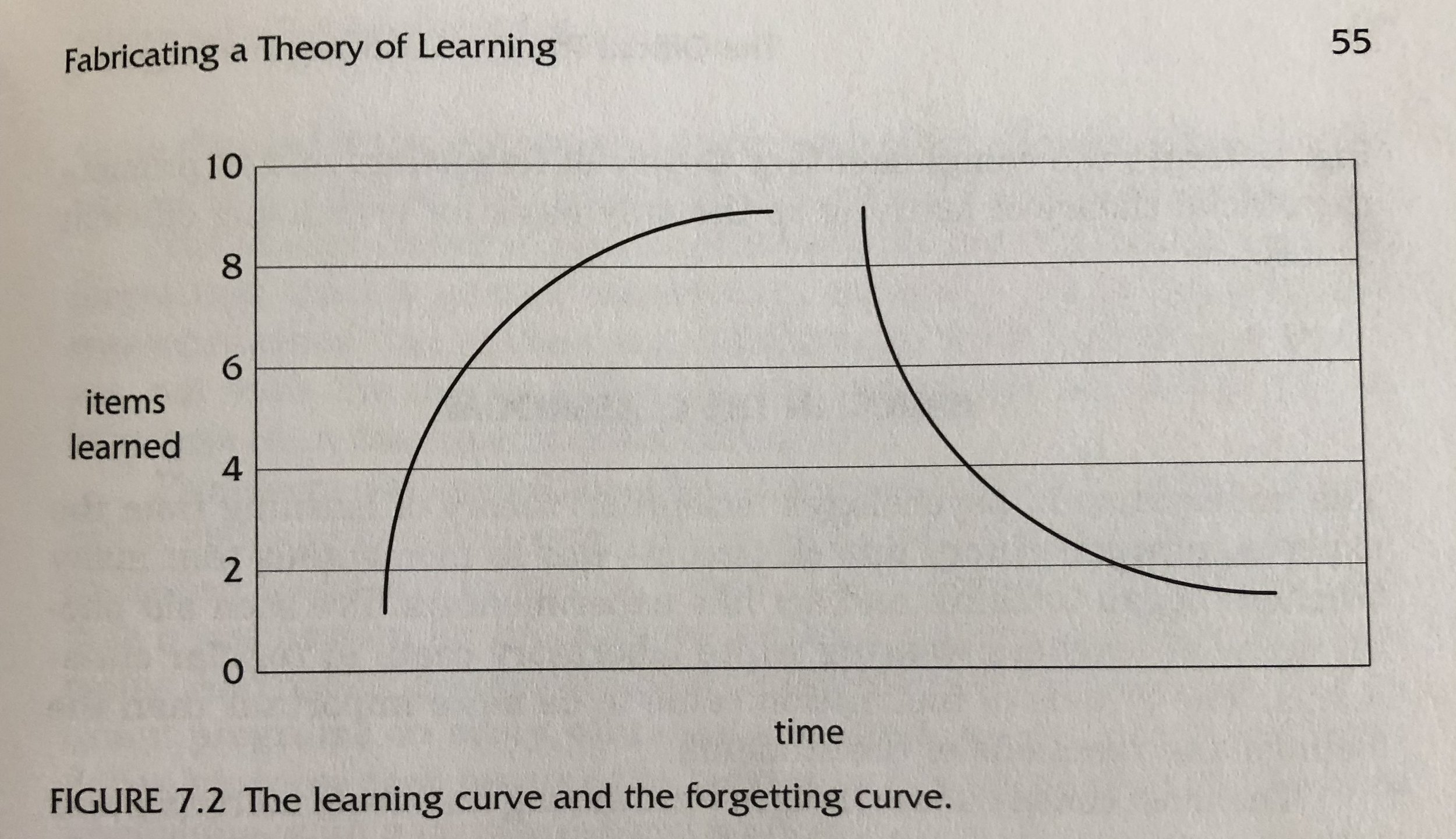 LearningForgettingCurve.jpeg